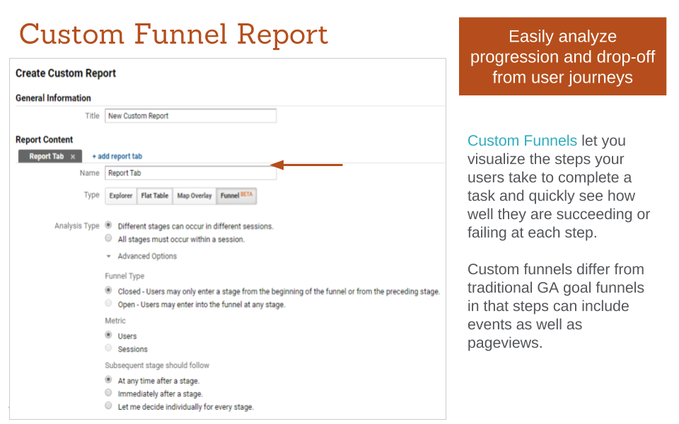 Custom Funnel Reports | Google Analytics 360 | GA 360 | Seer Interactive