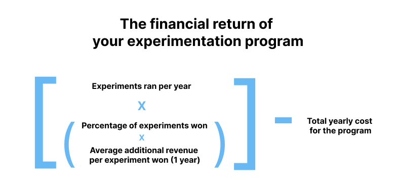 [每年进行的实验次数x(获得实验的百分比x每年获得的每项实验的平均额外收入)]-该计划的年度总成本