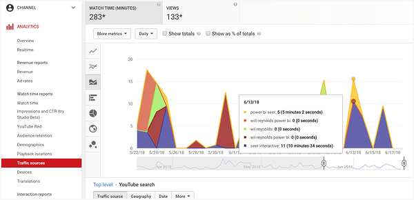 YouTube-Traffic-Sources-with-sidebar-and-Graph