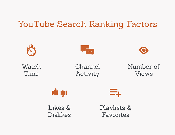 youtube-search-ranking-factors-graphic