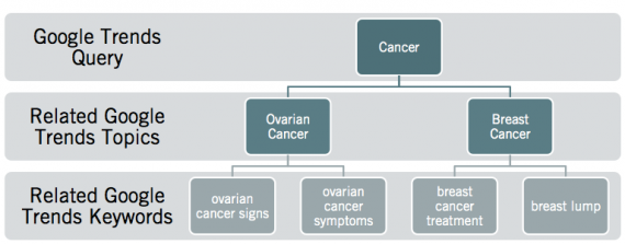 cancer-research-approach