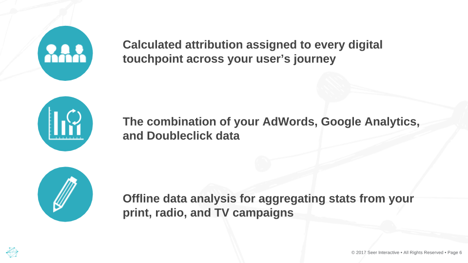 2)结合AdWords、谷歌Analytics和Doubleclick数据。3)通过离线数据分析，汇总来自印刷、广播和电视广告的统计数据